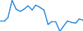 Unit of measure: Thousand tonnes / Transport coverage: International transport Intra-EU28 (2013-2020) / Maritime entity (reporting): France
