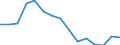 Unit of measure: Thousand tonnes / Transport coverage: International transport Intra-EU28 (2013-2020) / Maritime entity (reporting): Croatia
