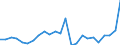 Unit of measure: Thousand tonnes / Transport coverage: International transport Intra-EU28 (2013-2020) / Maritime entity (reporting): Italy