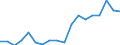 Unit of measure: Thousand tonnes / Transport coverage: International transport Intra-EU28 (2013-2020) / Maritime entity (reporting): Cyprus