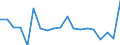 Maßeinheit: Wachstumsrate gegenüber der Vorperiode (t/t-1) / Ladestatus: Geladen und leer insgesamt / Seeverkehr (Meldeeinheit): La Spezia