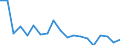 Maßeinheit: Wachstumsrate gegenüber der Vorperiode (t/t-1) / Ladestatus: Geladen und leer insgesamt / Seeverkehr (Meldeeinheit): Sines