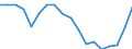 Unit of measure: Thousand passengers / Maritime entity (reporting): European Union - 28 countries (2013-2020)