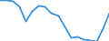 Unit of measure: Thousand passengers / Maritime entity (reporting): European Union - 25 countries (2004-2006)