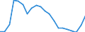 Unit of measure: Thousand passengers / Maritime entity (reporting): European Union - 15 countries (1995-2004)