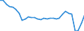 Unit of measure: Thousand passengers / Maritime entity (reporting): Belgium