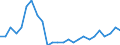 Unit of measure: Thousand passengers / Maritime entity (reporting): Bulgaria