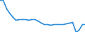 Unit of measure: Thousand passengers / Maritime entity (reporting): Denmark