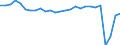 Unit of measure: Thousand passengers / Maritime entity (reporting): Germany