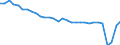 Unit of measure: Thousand passengers / Maritime entity (reporting): Ireland