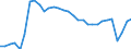 Unit of measure: Thousand passengers / Maritime entity (reporting): Greece