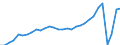 Unit of measure: Thousand passengers / Maritime entity (reporting): Spain