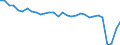 Unit of measure: Thousand passengers / Maritime entity (reporting): France
