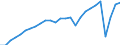 Unit of measure: Thousand passengers / Maritime entity (reporting): Croatia