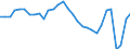 Unit of measure: Thousand passengers / Maritime entity (reporting): Italy
