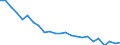 Unit of measure: Thousand passengers / Maritime entity (reporting): Cyprus