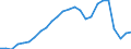 Unit of measure: Thousand passengers / Maritime entity (reporting): Latvia