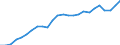 Unit of measure: Thousand passengers / Maritime entity (reporting): Lithuania