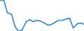 Unit of measure: Thousand passengers / Maritime entity (reporting): Poland