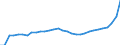 Unit of measure: Thousand passengers / Maritime entity (reporting): Portugal