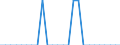 Unit of measure: Thousand passengers / Maritime entity (reporting): Romania