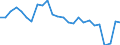 Unit of measure: Thousand passengers / Maritime entity (reporting): Slovenia