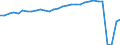 Unit of measure: Thousand passengers / Maritime entity (reporting): Finland
