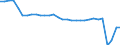 Unit of measure: Thousand passengers / Maritime entity (reporting): Sweden