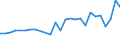 Unit of measure: Thousand passengers / Maritime entity (reporting): Iceland