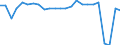 Unit of measure: Thousand passengers / Maritime entity (reporting): Norway