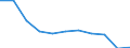Unit of measure: Thousand passengers / Maritime entity (reporting): Montenegro