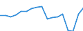 Unit of measure: Thousand passengers / Maritime entity (reporting): Türkiye