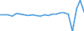 Unit of measure: Growth rate on previous period (t/t-1) / Maritime entity (reporting): European Union - 27 countries (from 2020)