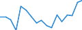 Unit of measure: Growth rate on previous period (t/t-1) / Maritime entity (reporting): European Union - 28 countries (2013-2020)
