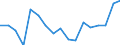Unit of measure: Growth rate on previous period (t/t-1) / Maritime entity (reporting): European Union - 25 countries (2004-2006)