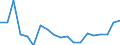 Unit of measure: Growth rate on previous period (t/t-1) / Maritime entity (reporting): European Union - 15 countries (1995-2004)