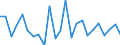 Unit of measure: Growth rate on previous period (t/t-1) / Maritime entity (reporting): Bulgaria