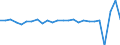 Unit of measure: Growth rate on previous period (t/t-1) / Maritime entity (reporting): Germany
