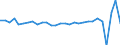 Unit of measure: Growth rate on previous period (t/t-1) / Maritime entity (reporting): Spain