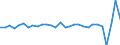 Unit of measure: Growth rate on previous period (t/t-1) / Maritime entity (reporting): France