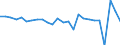 Unit of measure: Growth rate on previous period (t/t-1) / Maritime entity (reporting): Croatia