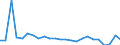 Unit of measure: Growth rate on previous period (t/t-1) / Maritime entity (reporting): Latvia