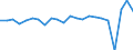 Unit of measure: Growth rate on previous period (t/t-1) / Maritime entity (reporting): Malta