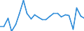 Unit of measure: Growth rate on previous period (t/t-1) / Maritime entity (reporting): Poland