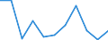 Unit of measure: Growth rate on previous period (t/t-1) / Maritime entity (reporting): Romania