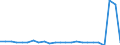 Unit of measure: Growth rate on previous period (t/t-1) / Maritime entity (reporting): Slovenia
