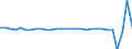Unit of measure: Growth rate on previous period (t/t-1) / Maritime entity (reporting): Finland