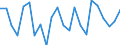 Unit of measure: Growth rate on previous period (t/t-1) / Maritime entity (reporting): United Kingdom