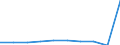 Unit of measure: Growth rate on previous period (t/t-1) / Maritime entity (reporting): Montenegro