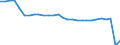 Thousand passengers / Sweden